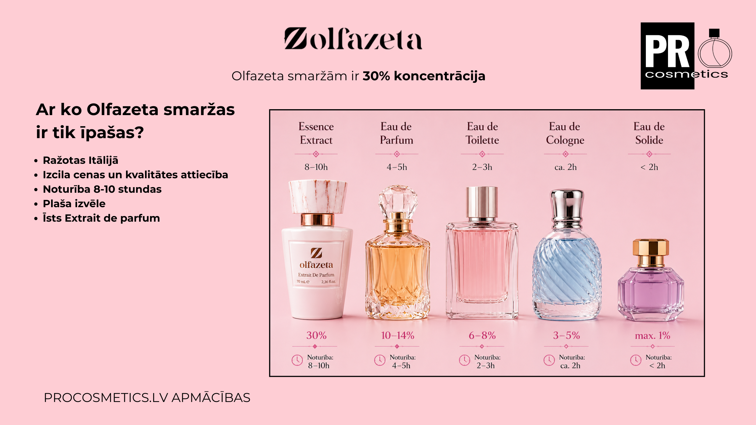 Ar ko Olfazeta smaržas ir tik īpašas