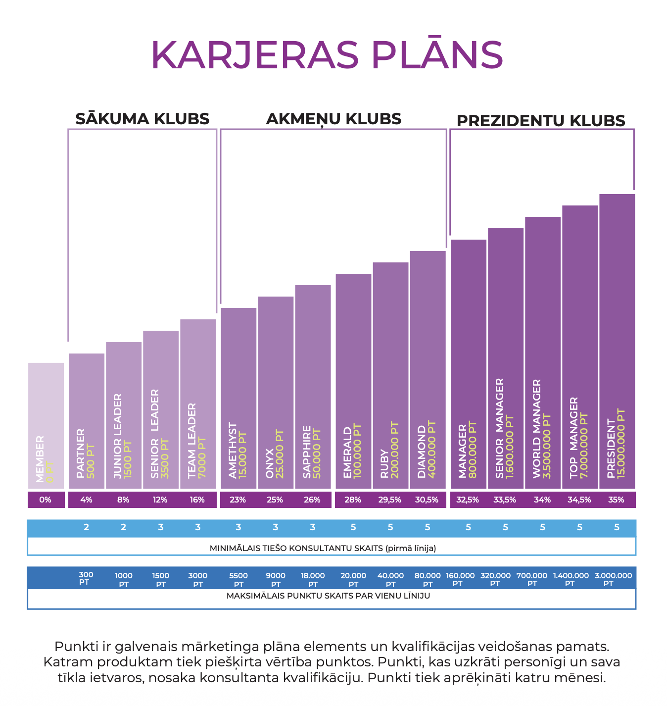 Chogan mārketinga plāns