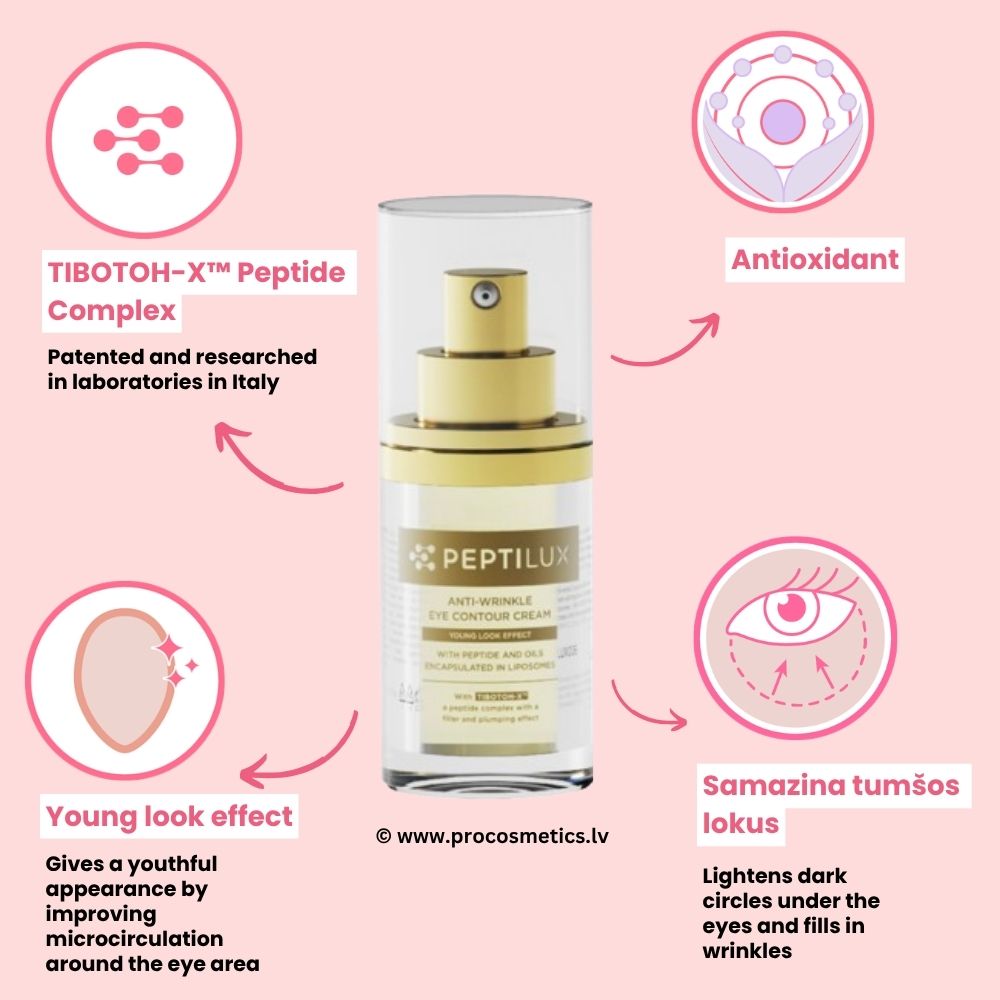 Peptilux Chogan eye serum LUX006