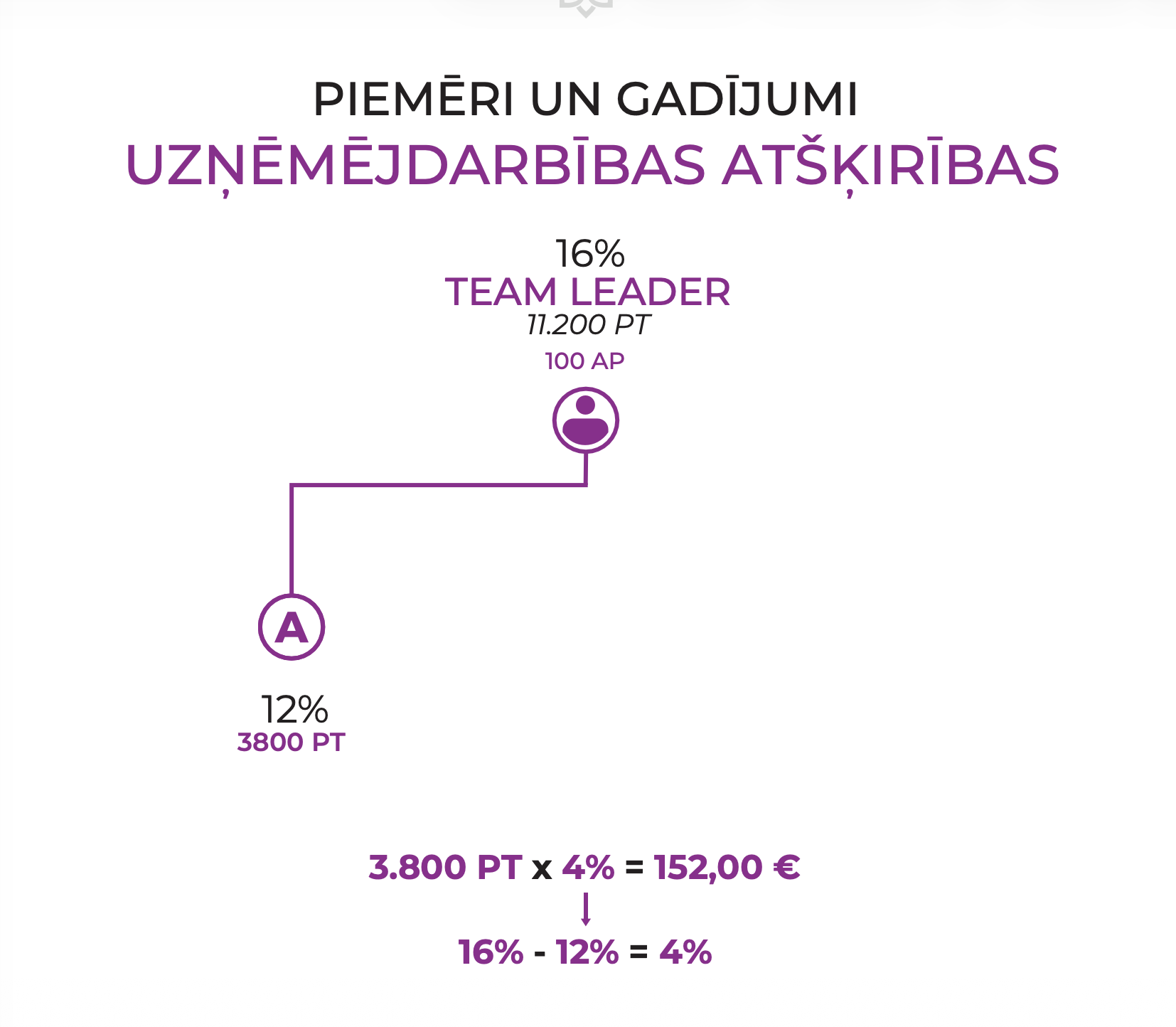 Piemērs Chogan Team Leader