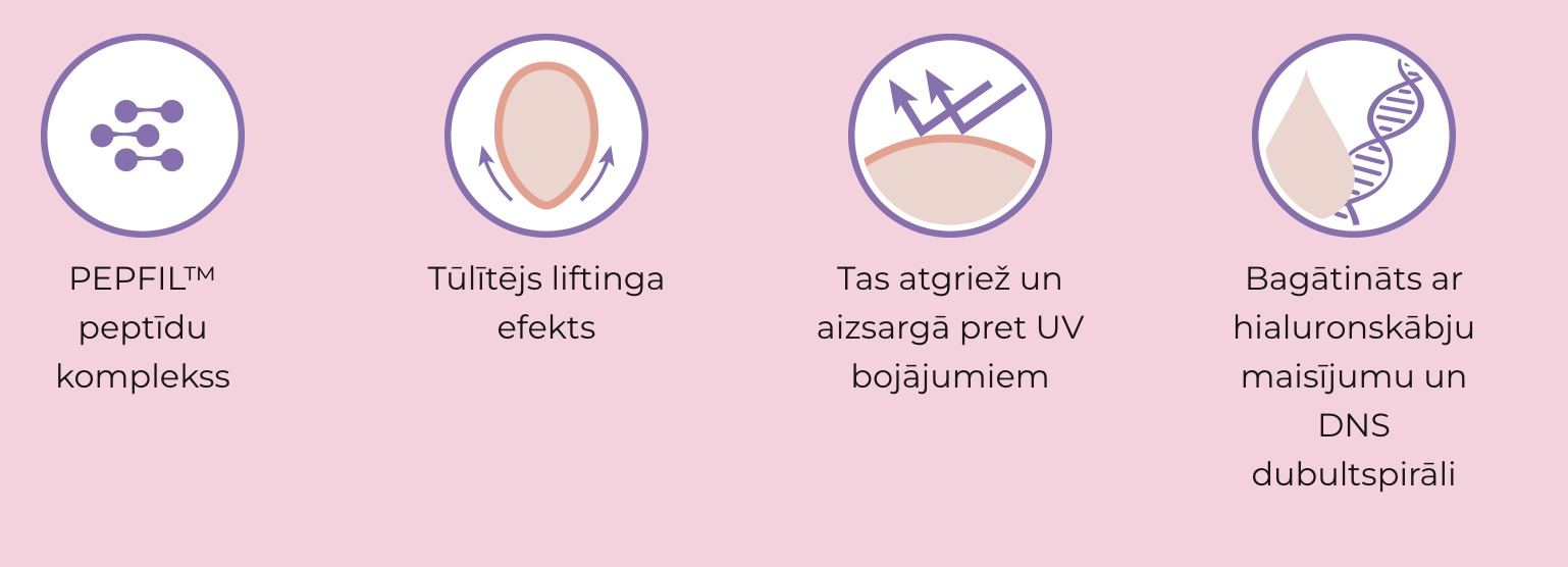 Pirkt Peptilux pretgurmbu serumu