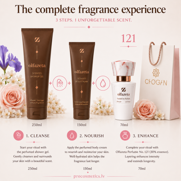 Olfazeta perfume gift set with shower gel buy online