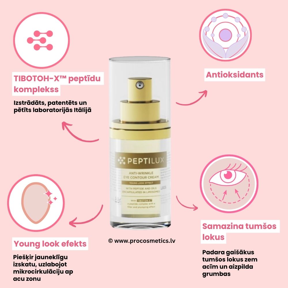 Peptilux pretgrumbu Young look acu zonas serums ar TIBOTOH-X pirkt online