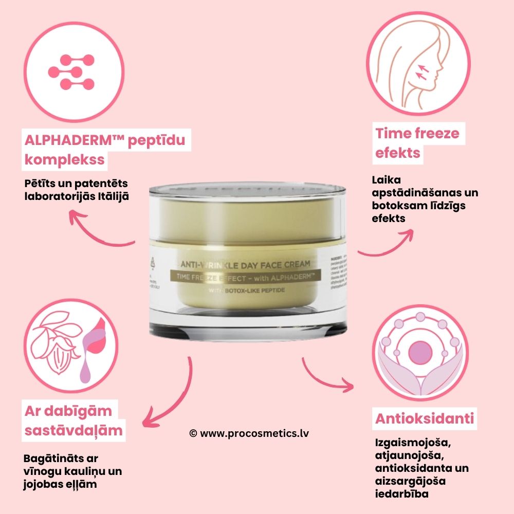 Peptilux pretgrumbu krēms dienas 50ml LUX002 pirkt veikals