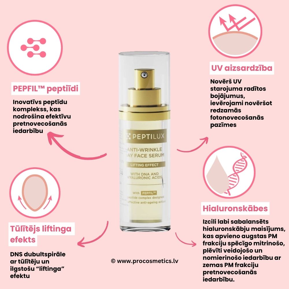 Peptilux serums ar fillera efektu pirkt veikals Chogan ProCosmetics.lv Chogan products shop